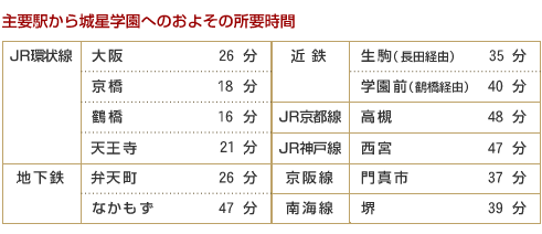 �鐯�w���܂ł̏��v����