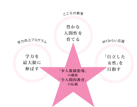 JOSEI��UP�錾�I