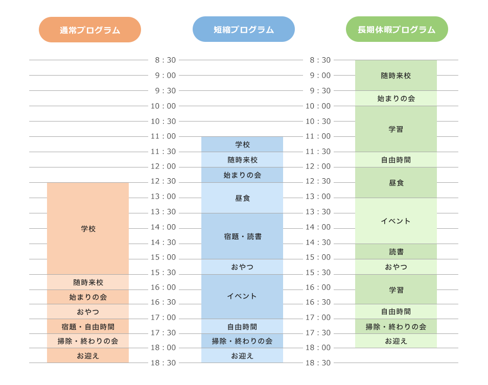 1日の流れ（例）