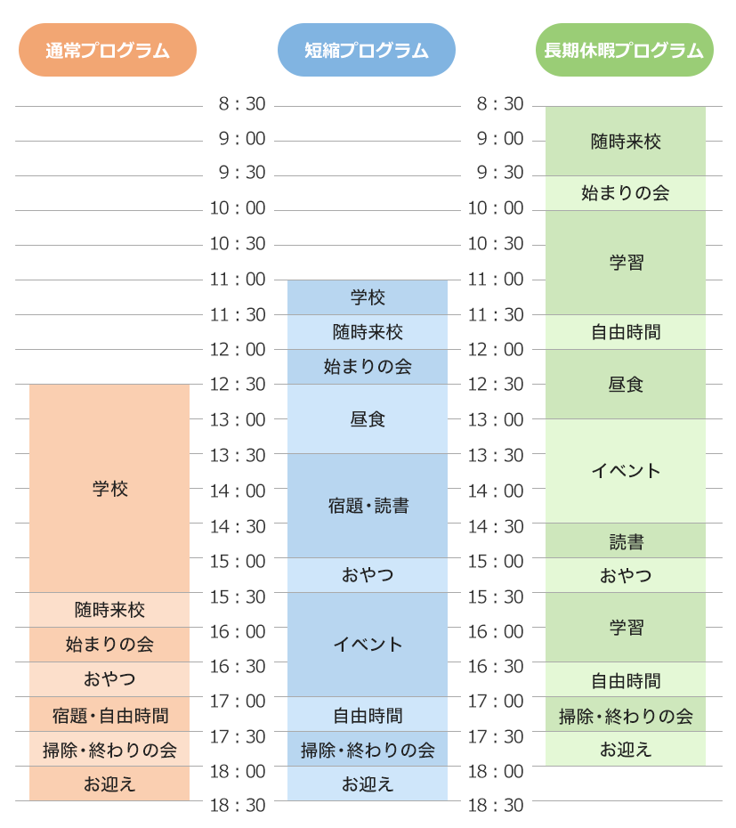 1日の流れ（例）スマホ