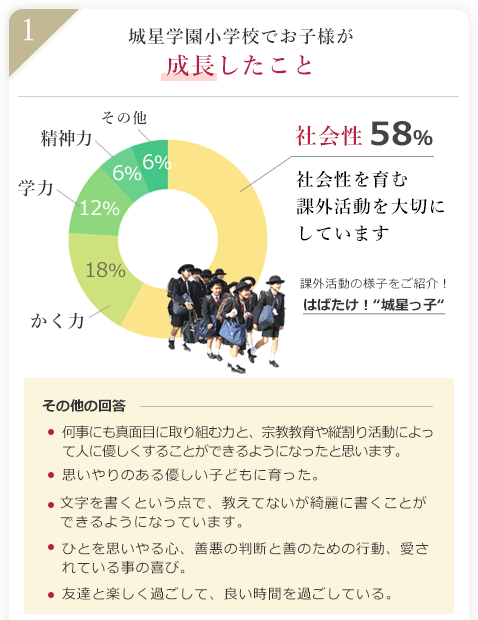 城星学園小学校でお子様が成長したこと