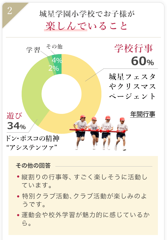 城星学園小学校でお子様が楽しんでいること