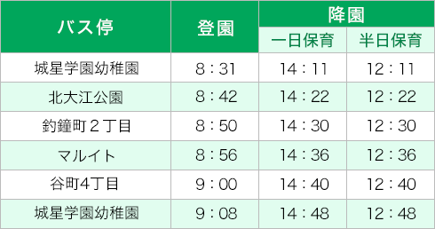 みどりコース 時刻表（2024～2025年度）