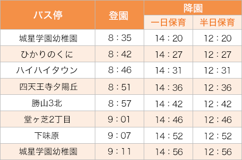 オレンジコース 時刻表（2024～2025年度）